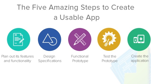 The Five Amazing Steps to Create a Usable App